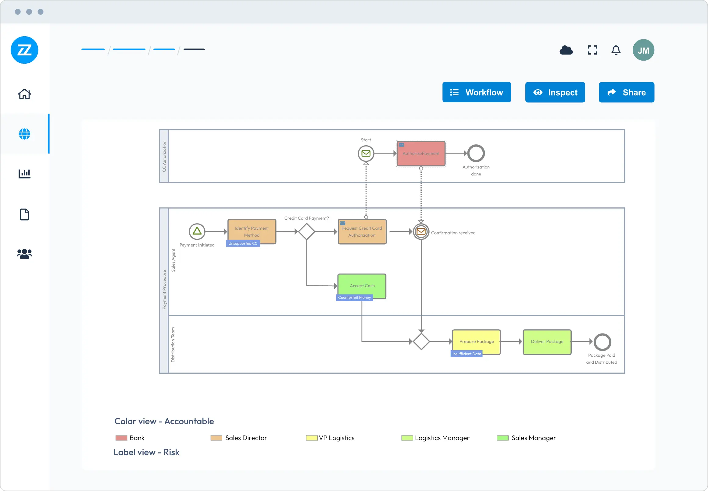 Solution architecture process modeling