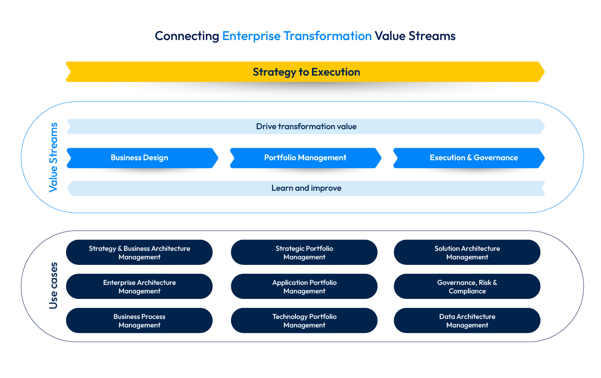 Chart strategy to execution