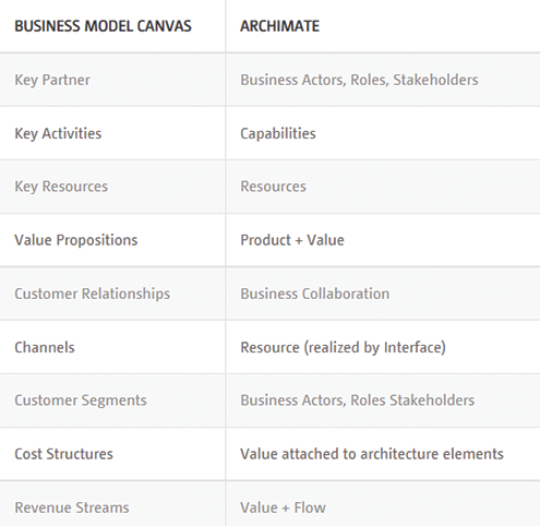 The Business Model Canvas