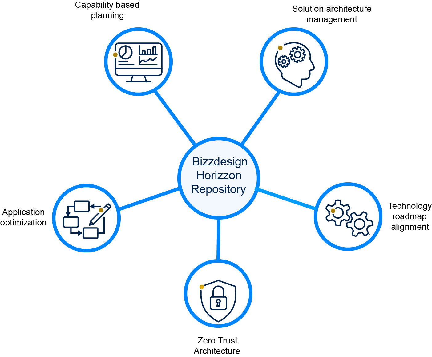 Creating an Agile Enterprise Architecture Management Capability