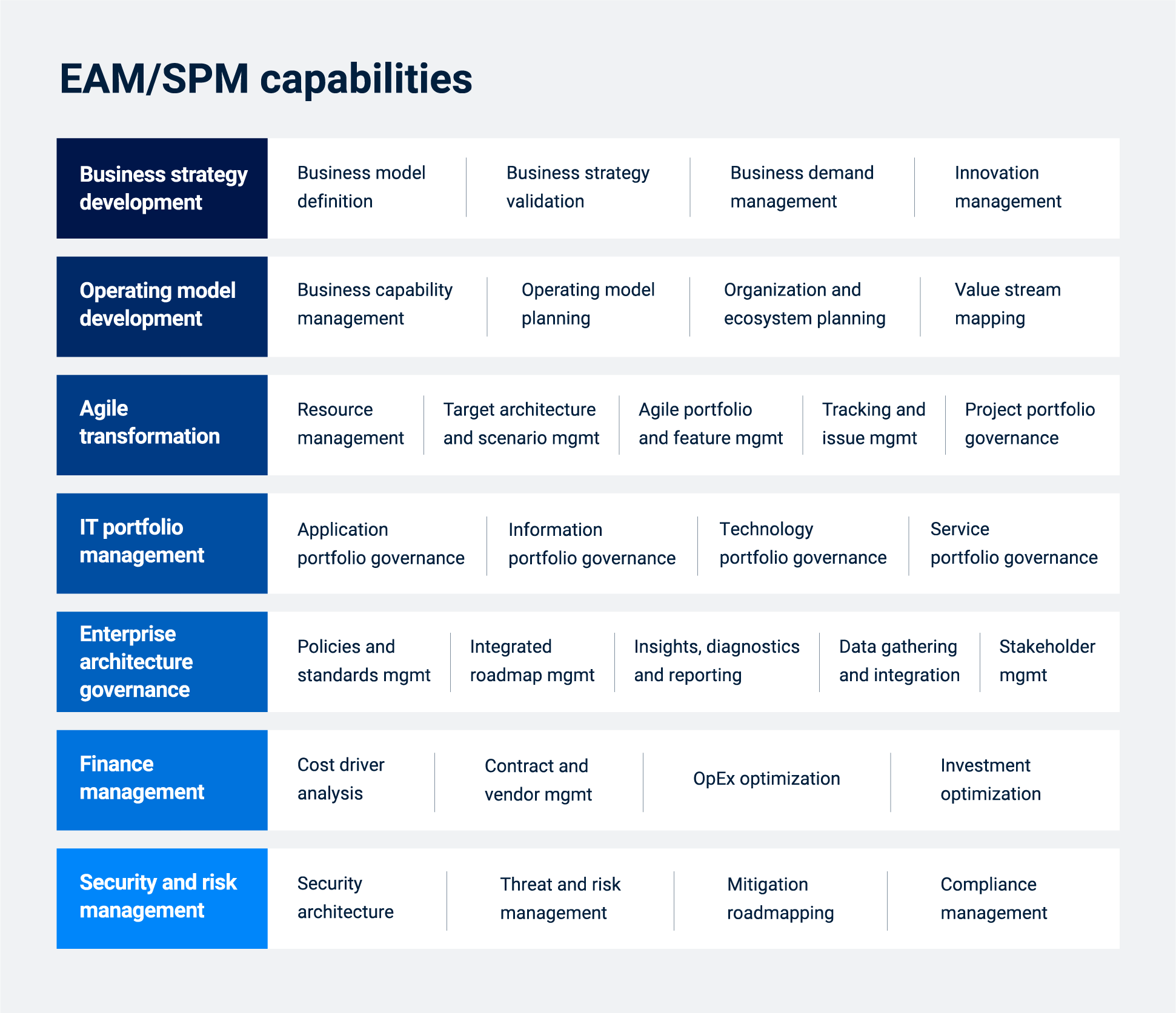 EAM/SPM Capabilities