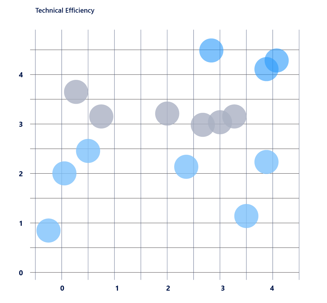 apm Rank applications