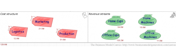 Costs and Revenues. Business Model Canvas Nextpresso 