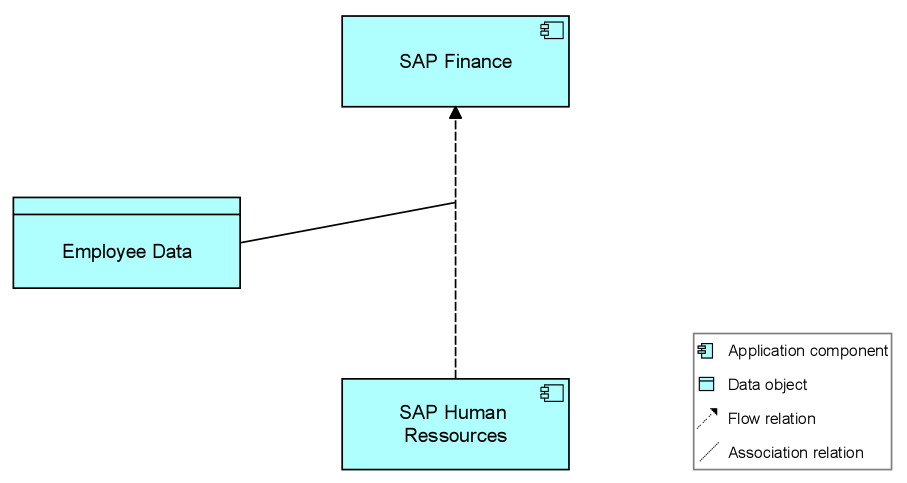 Dynamic Viewpoint – Application Cooperation II