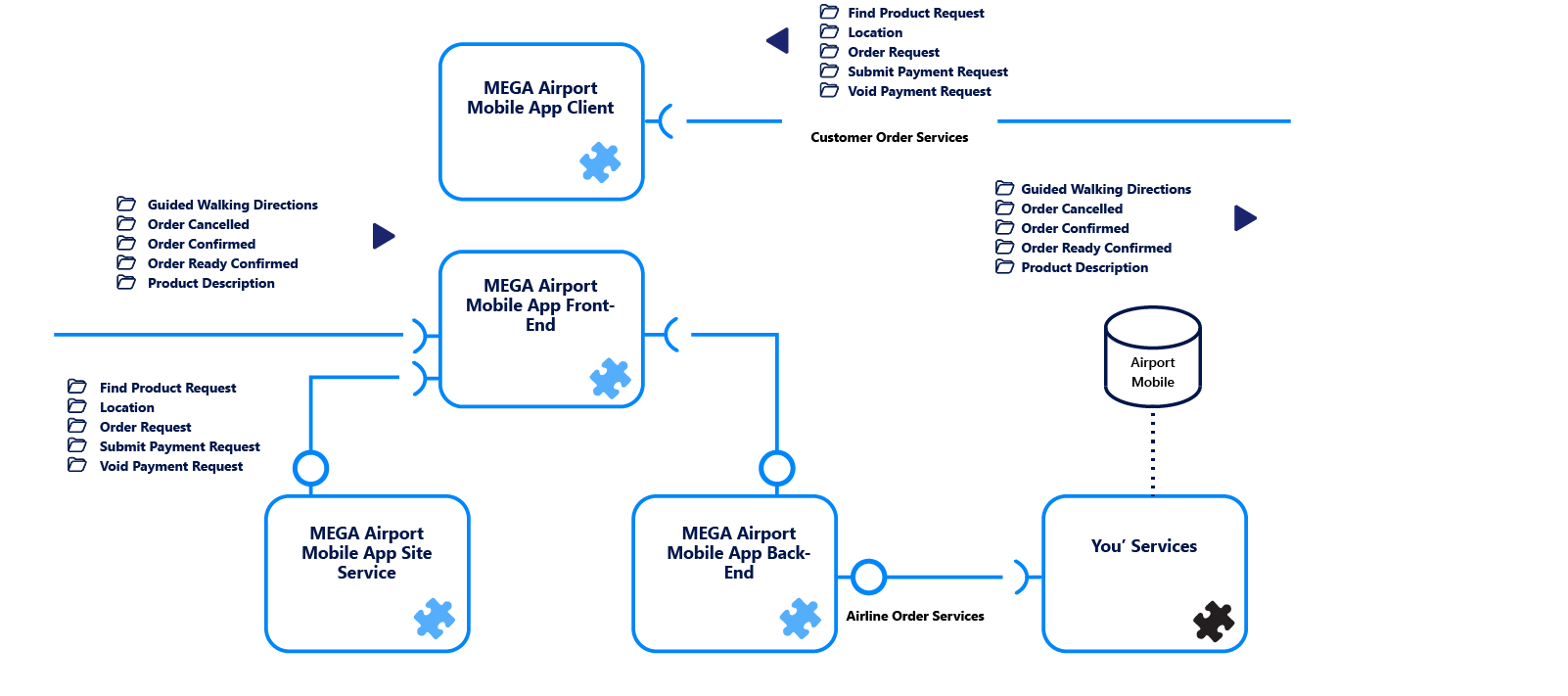 inline-images/ea-application-data-flow-diagram