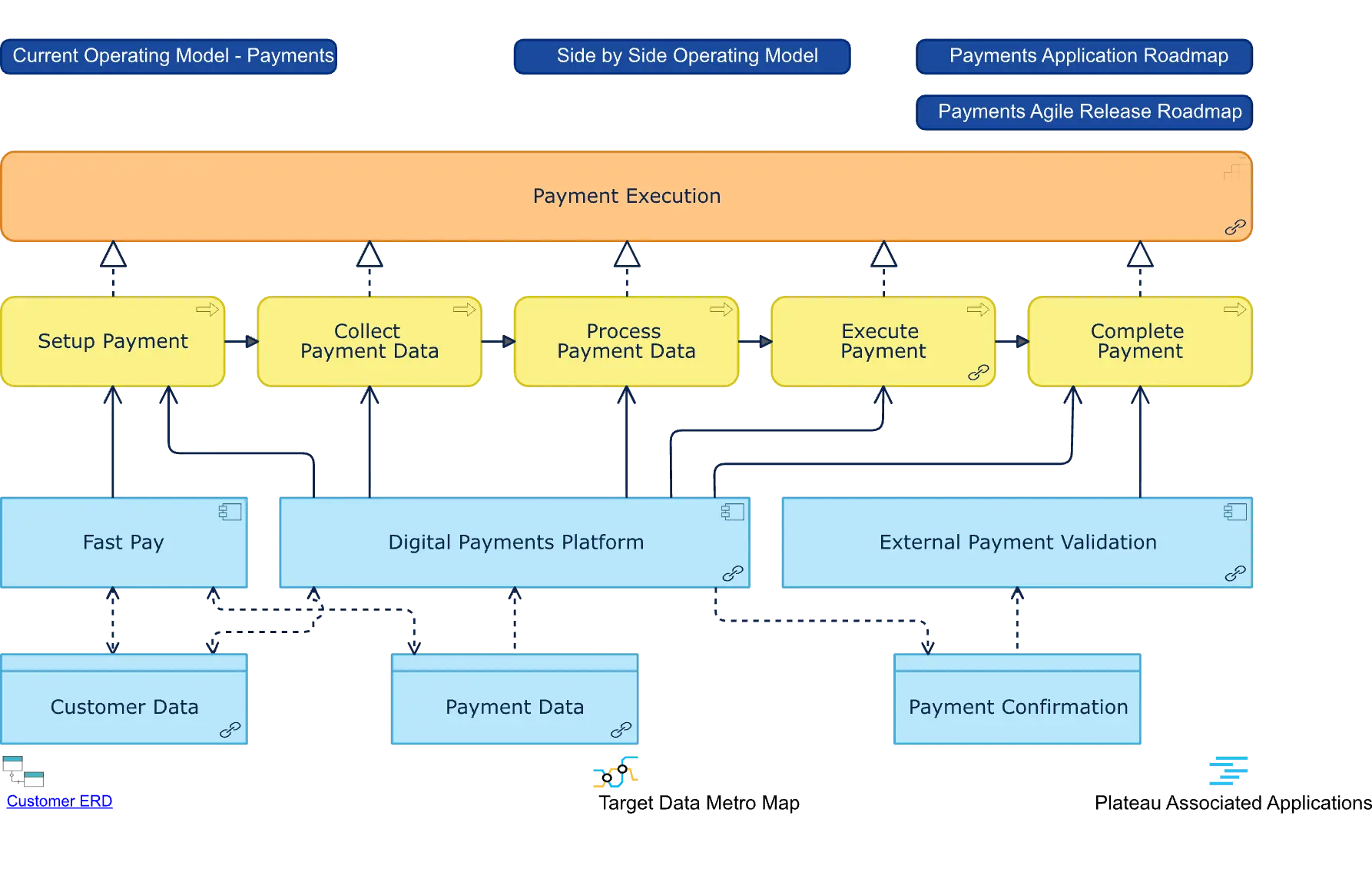Definition of a solution architecture diagram