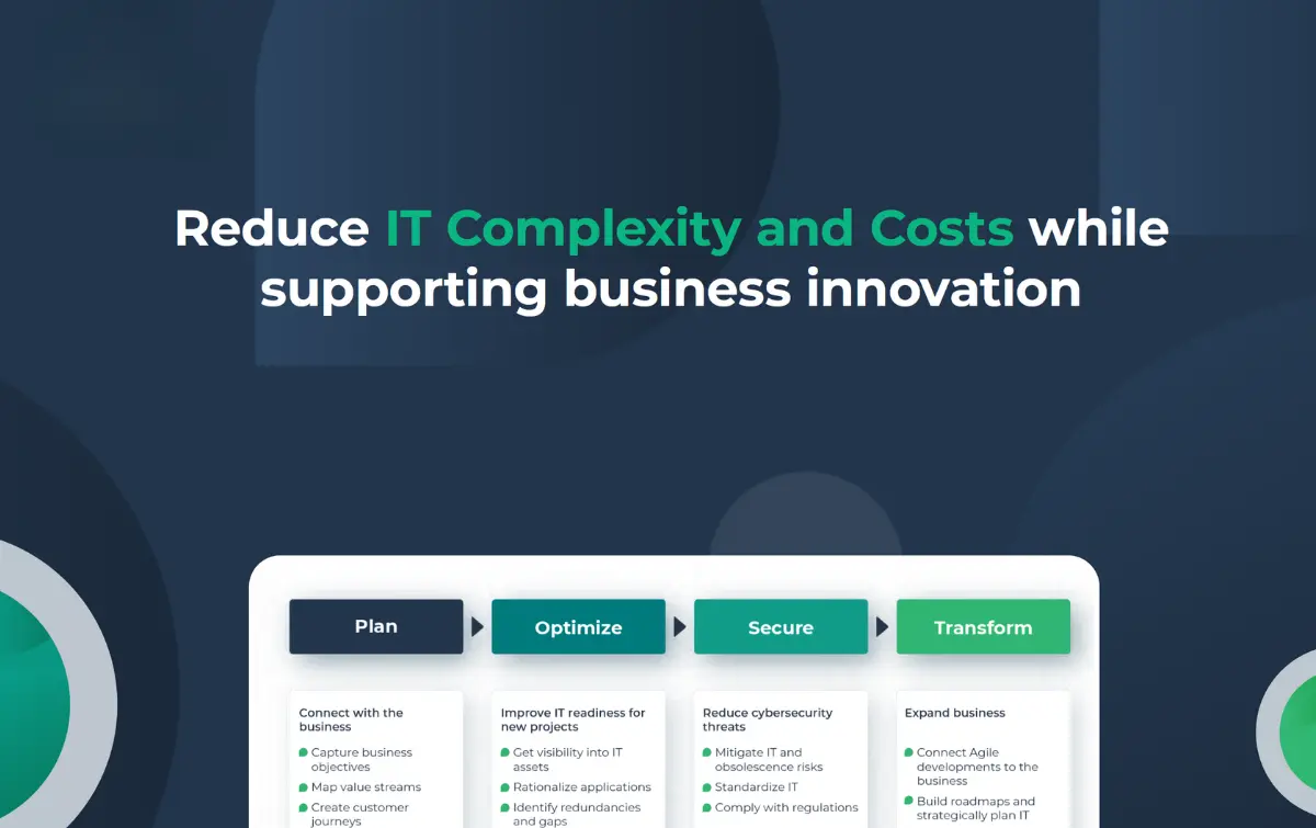 Reduce IT Complexity and Costs while supporting business innocation