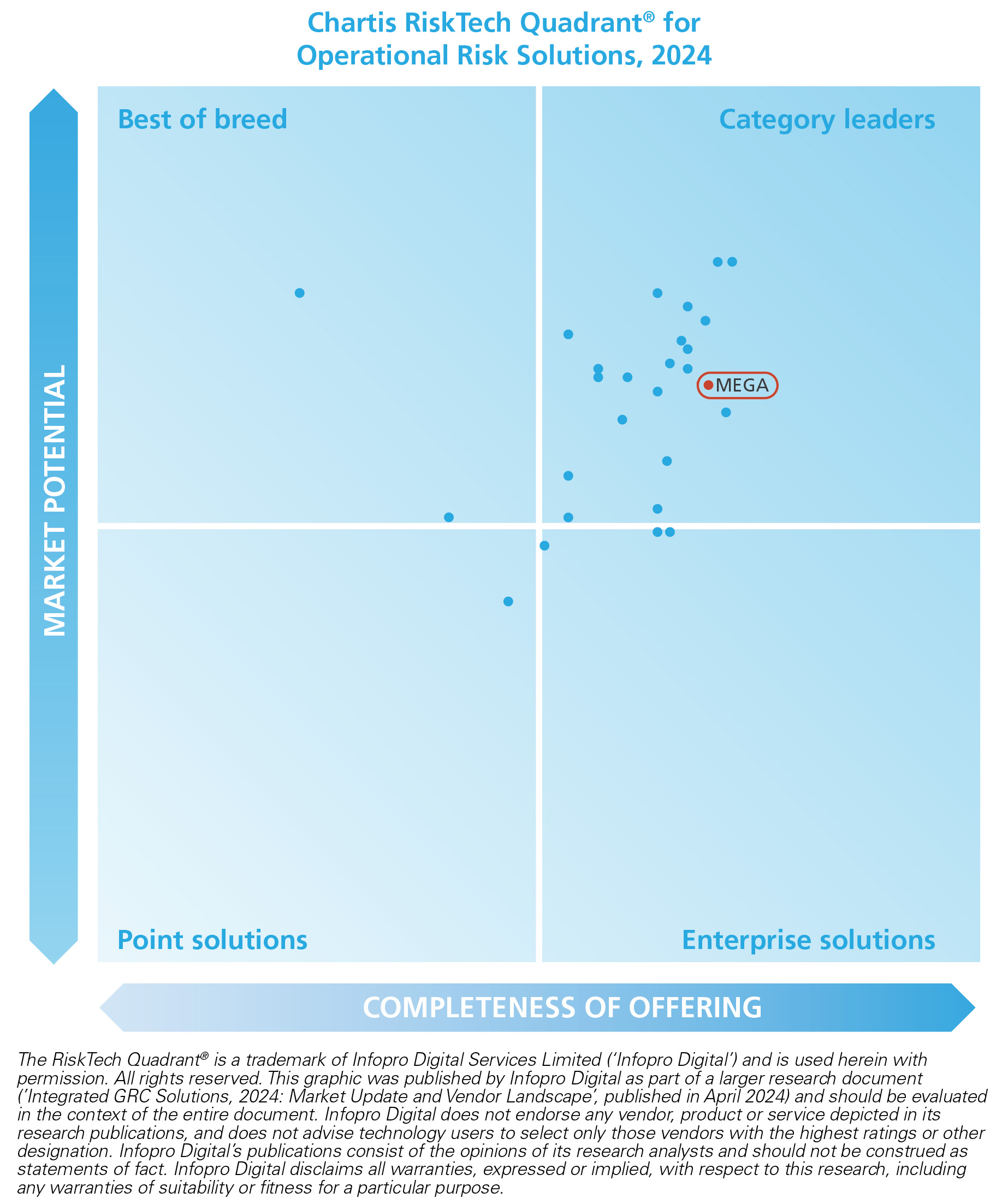 Chartis Solutions GRC 2024_OpRisk quadrant_MEGA