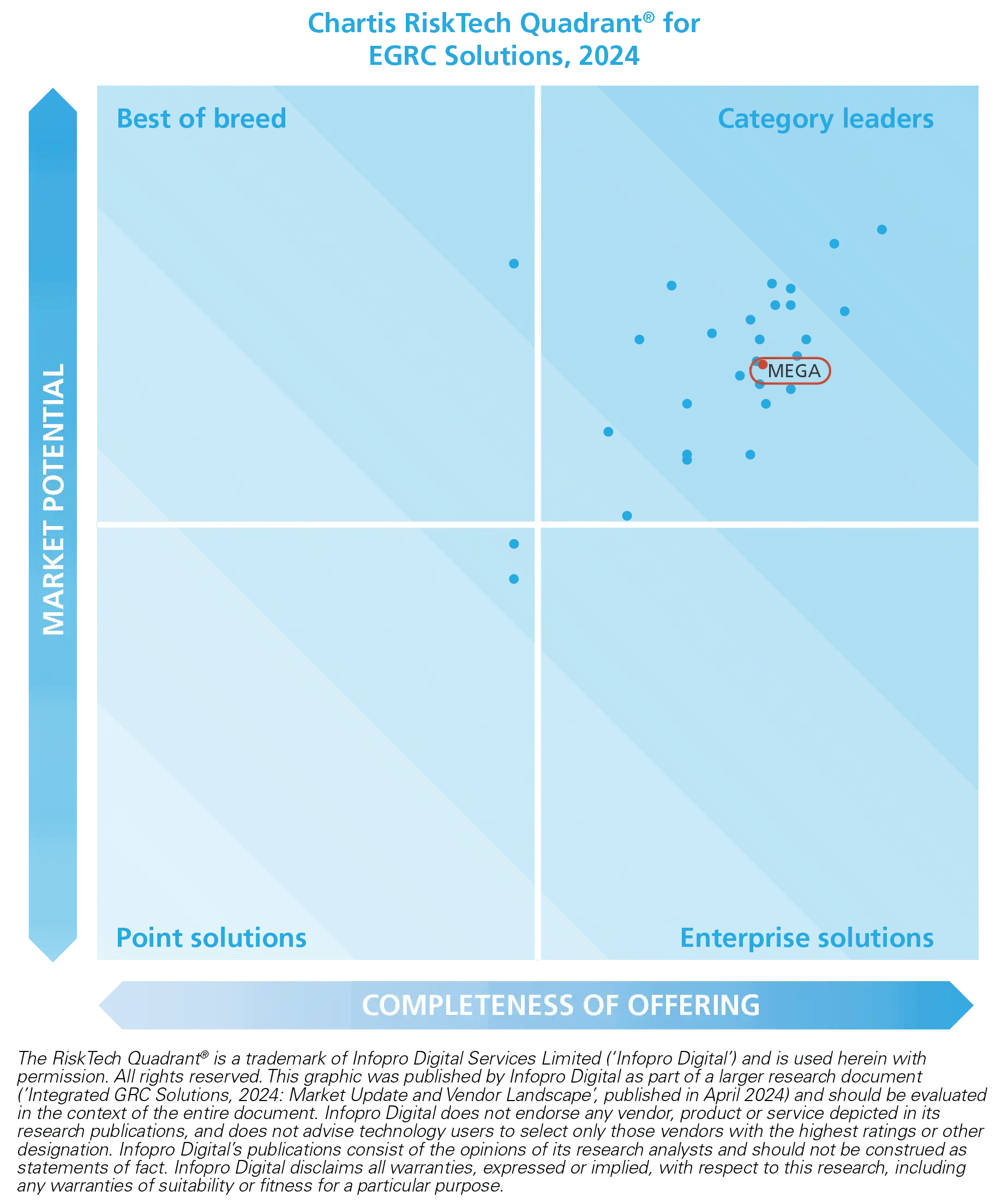 Chartis Risk Tech Quadrant EGRC 2024