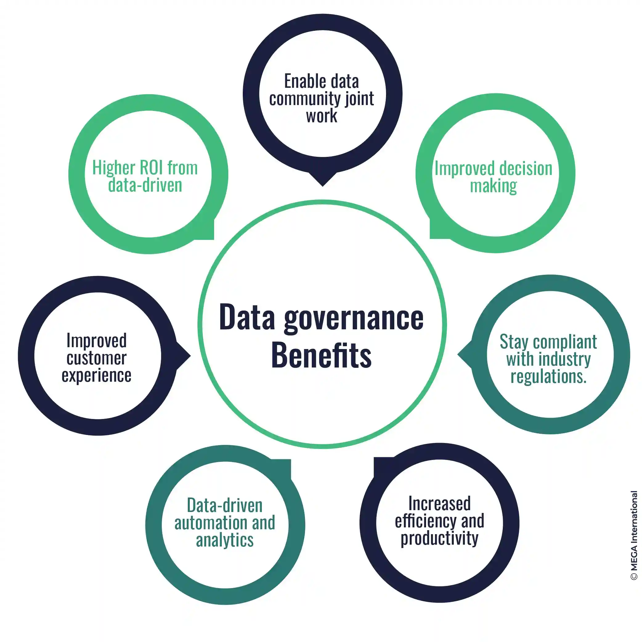 Unveiling The Hidden Benefits Of Data Governance Mega