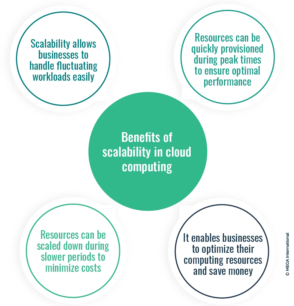 The Impact of Cloud Computing on Workload Performance and Efficiency