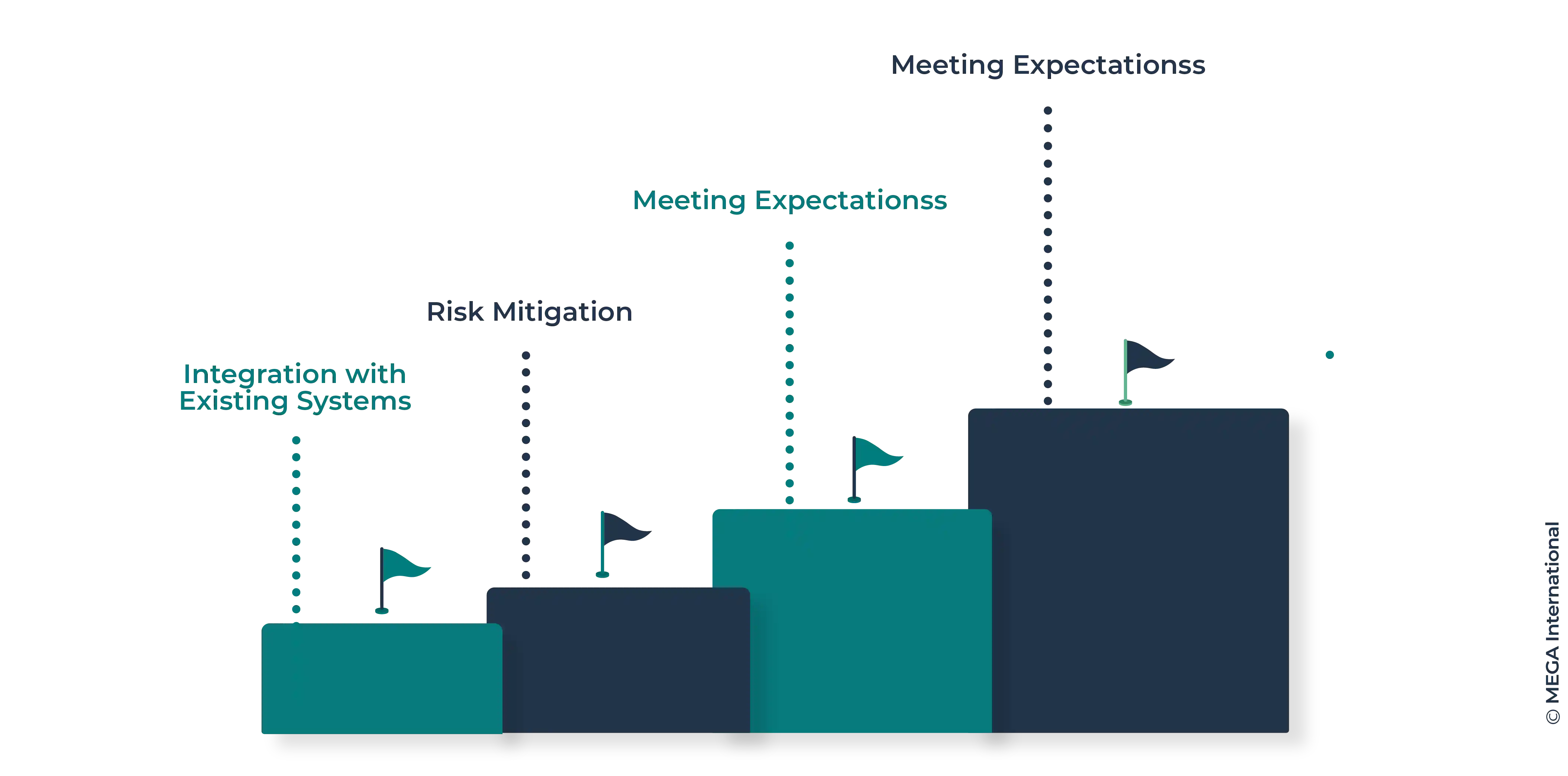 Challenges faced when implementing AI in business