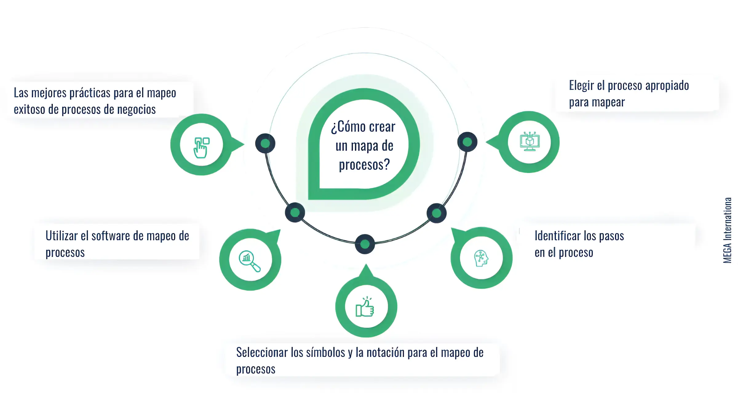 Descubra El Arte Del Mapeo De Procesos De Negocio Y Su Impacto En El ...