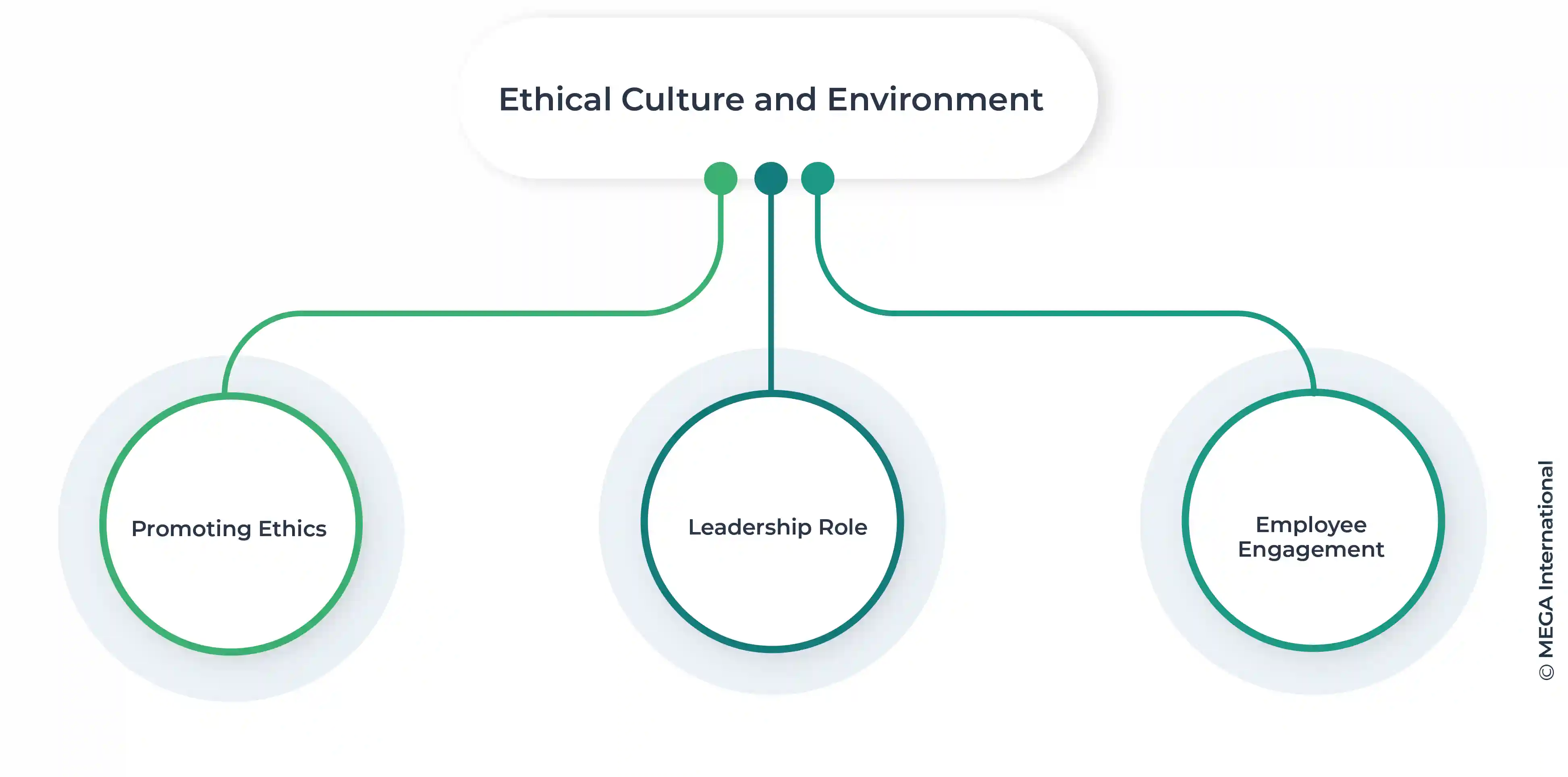 cybersecurity compliance: Ethical culture and enviroment