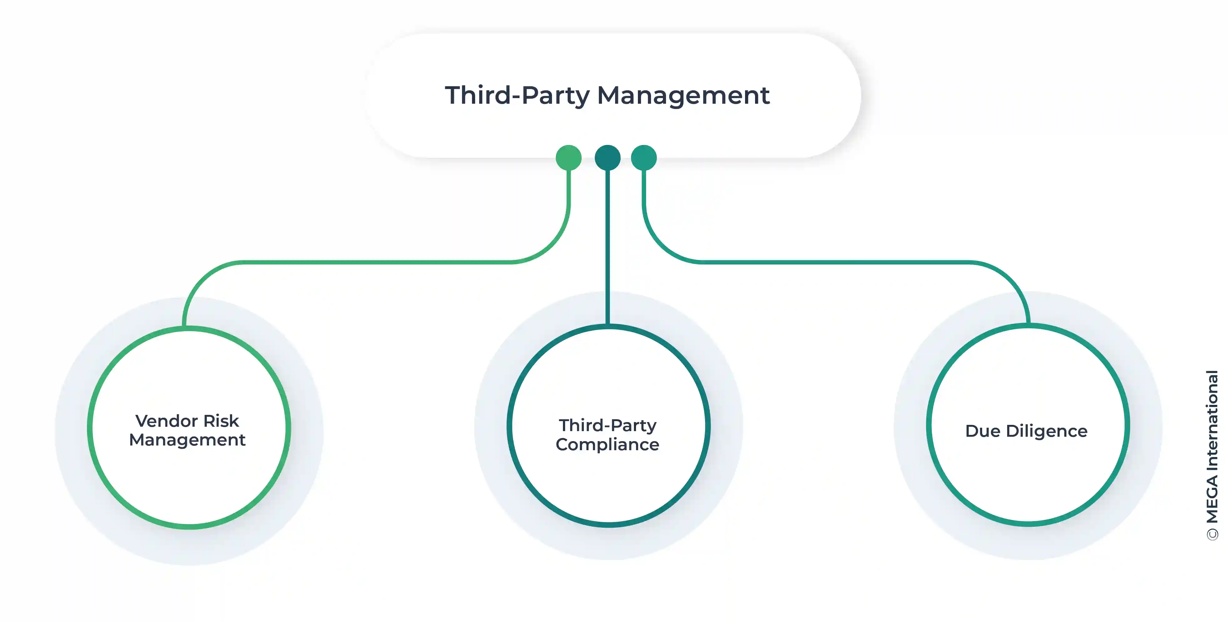 cybersecurity compliance third-party Management