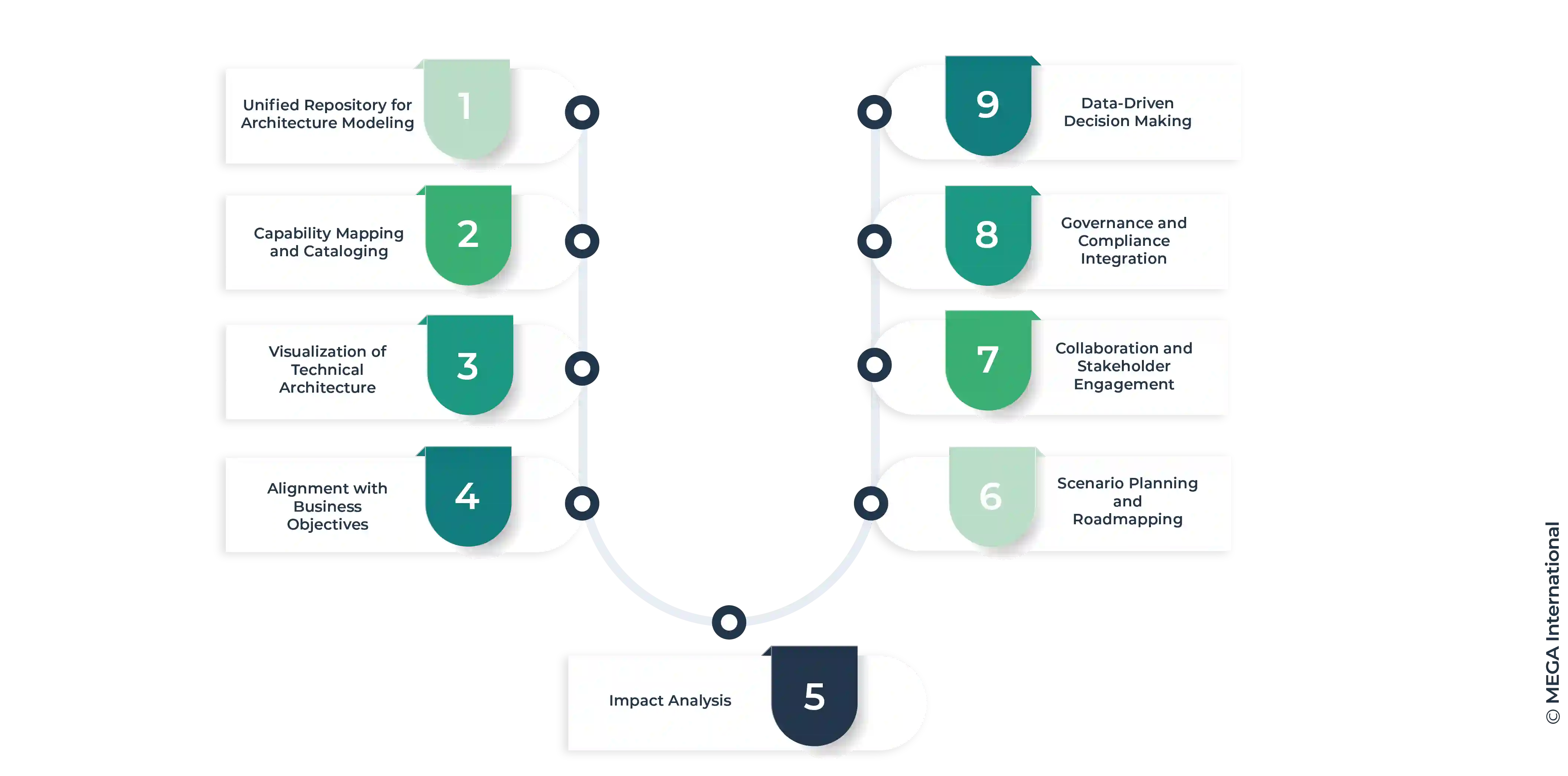 How Can HOPEX Technology Help in Defining and Modeling Technical Capabilities? 