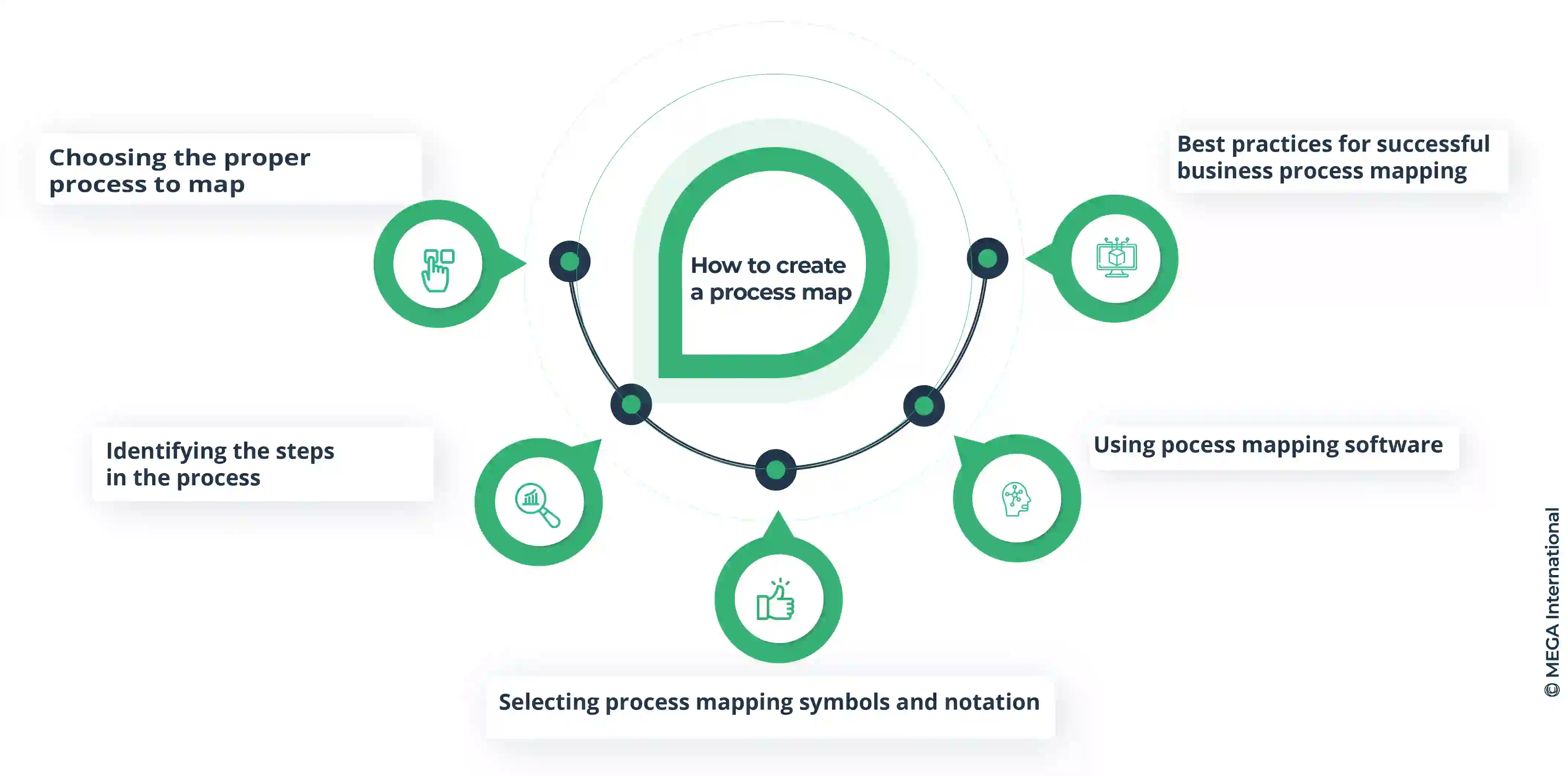 tradi-o-frenesi-bilh-o-create-process-chart-mas-pessimista-mus