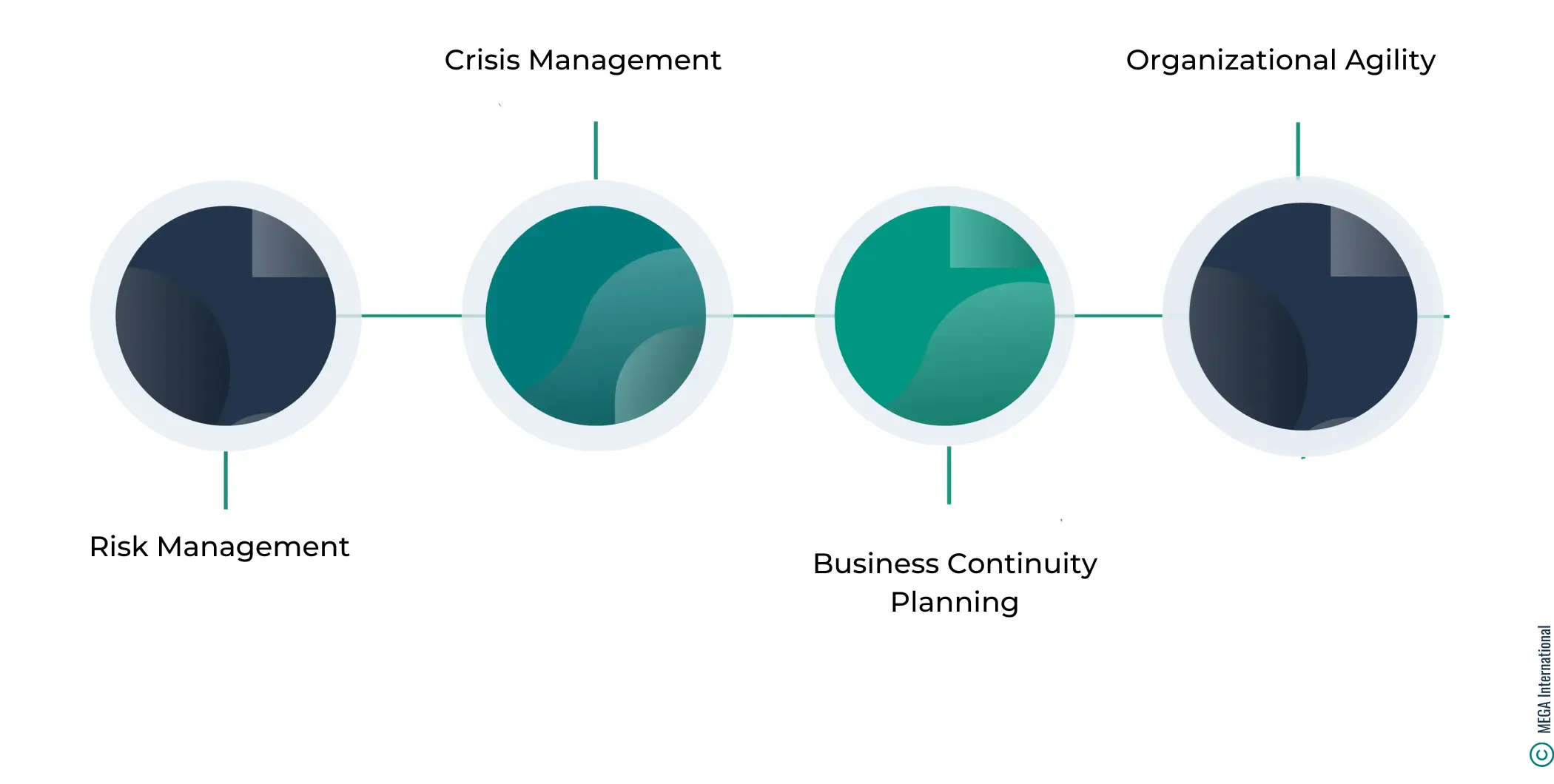 Key Components of Business Resilience